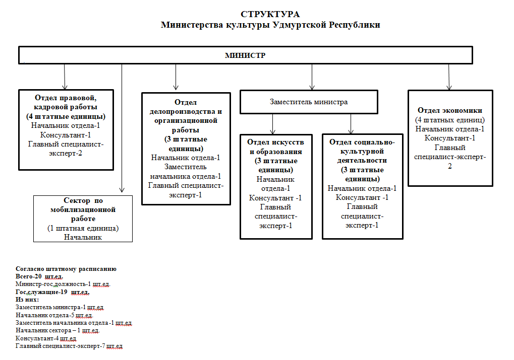 Главный специалист юридического отдела